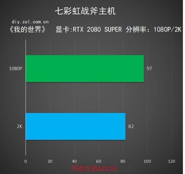 2k显示器玩1080p游戏_1080p屏幕显示器能播放2k视频吗_4k显示器玩1080p游戏