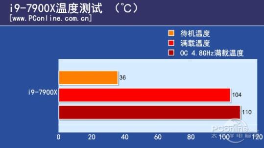 鲁大师不显示cpu温度_鲁大师测试cpu温度92_鲁大师cpu温度多少正常