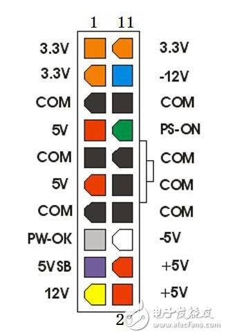 显卡供电接口定义