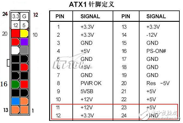 显卡供电接口定义