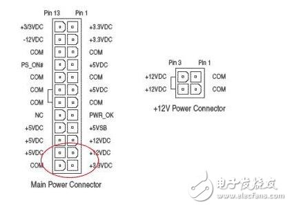 显卡供电接口定义