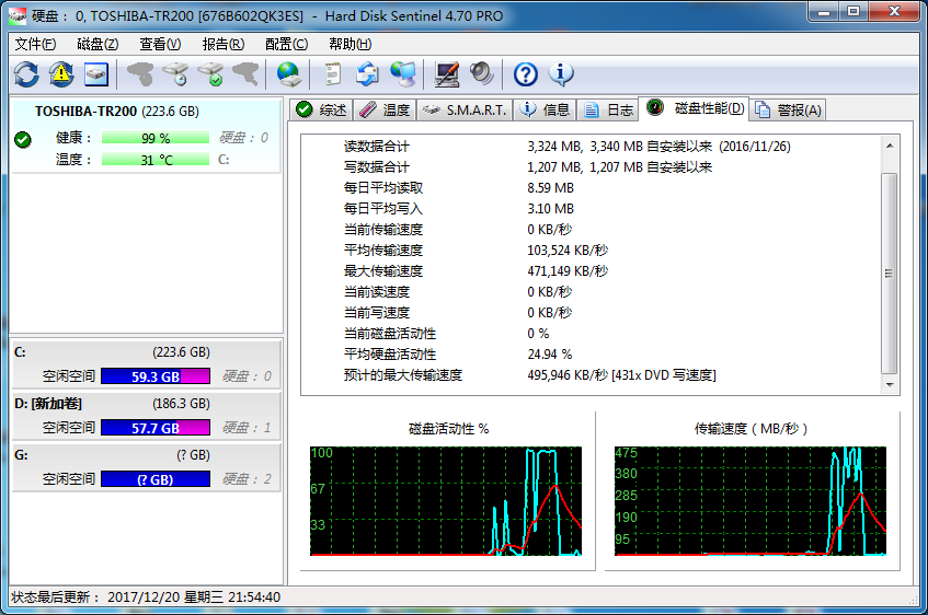 固态硬盘寿命测试