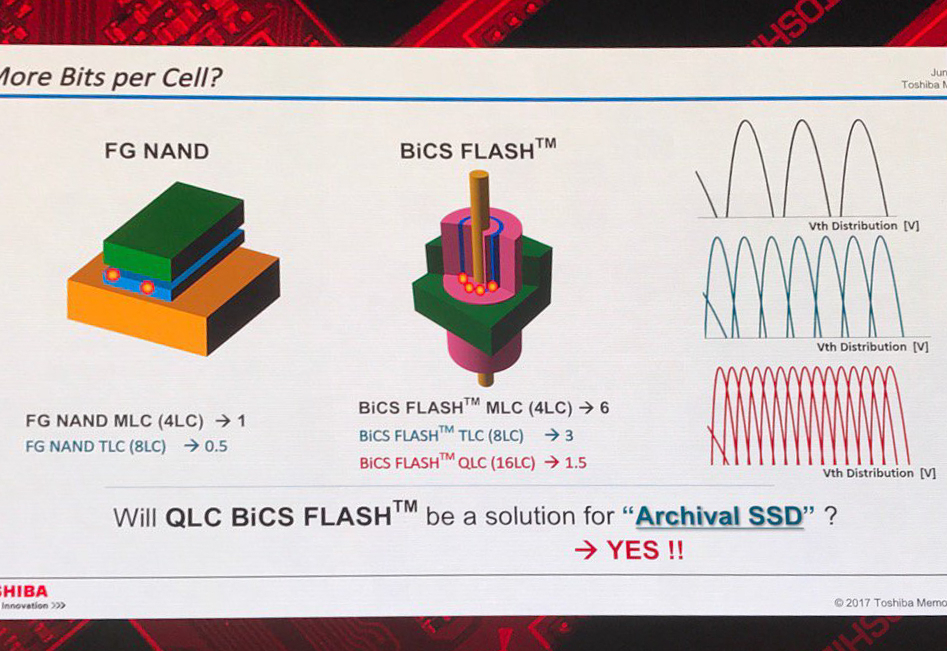 固态硬盘寿命测试