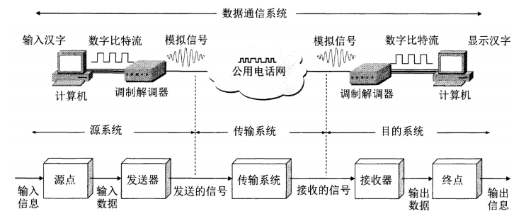 局域网电脑连不上网_入侵局域网内电脑_电脑连着网却无法上网