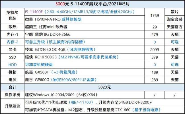 华硕技嘉显卡哪个好_华硕和技嘉显卡_技嘉和华硕哪个显卡好