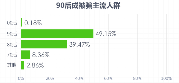 360浏览器上网防忽悠研究报告