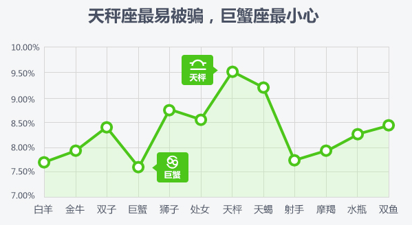 360浏览器上网防忽悠研究报告