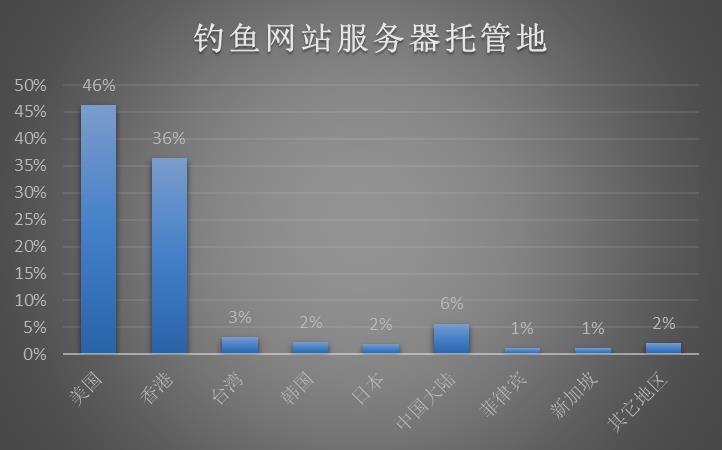 淘宝360浏览器上网防忽悠报告_奇虎360 移动搜索_奇虎360搜索推广老大是谁