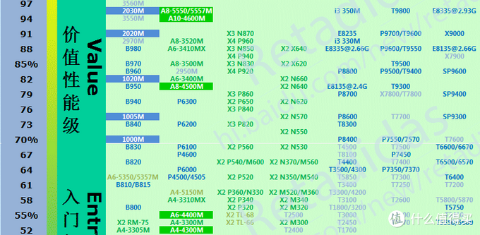 08年dell商务本E5400升级换U及谈谈我对笔记本选购的一些看法