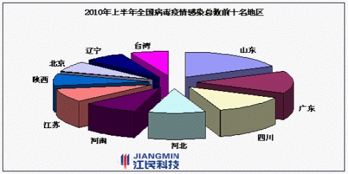 电脑病毒的分类与查杀_u盘病毒查杀_电脑u盘病毒查杀