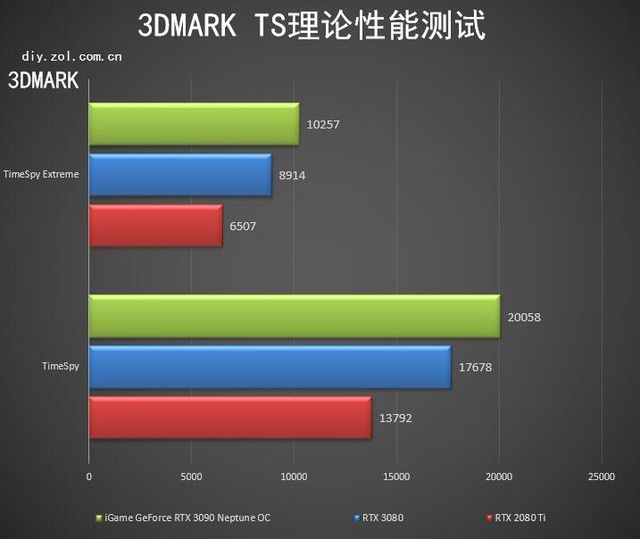 显卡天梯图移动_amd移动显卡天梯图_amd移动显卡天梯图