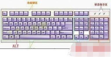 特殊符号如何才能用键盘打出来