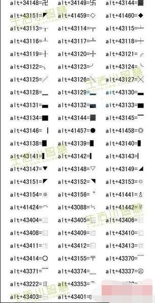 特殊符号如何才能用键盘打出来