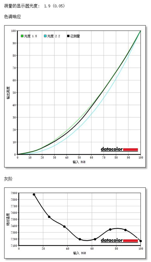 显示器三星 怎么样