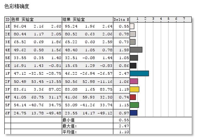 显示器三星 怎么样