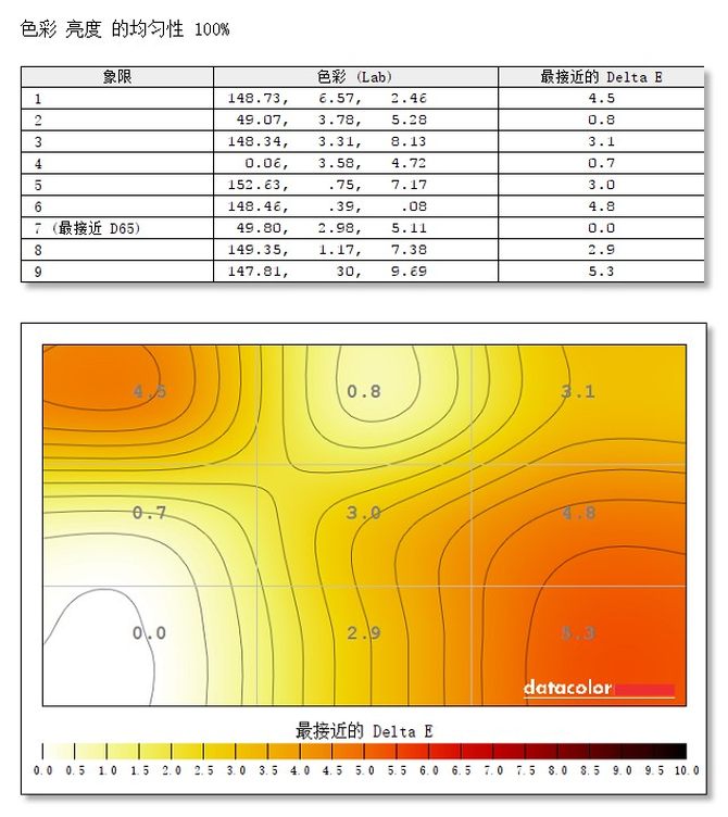 显示器三星 怎么样