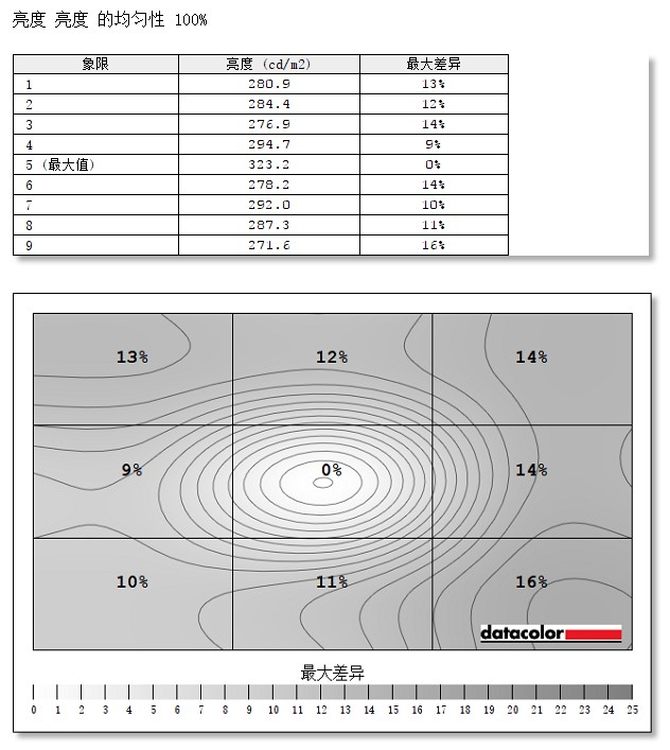 显示器三星 怎么样