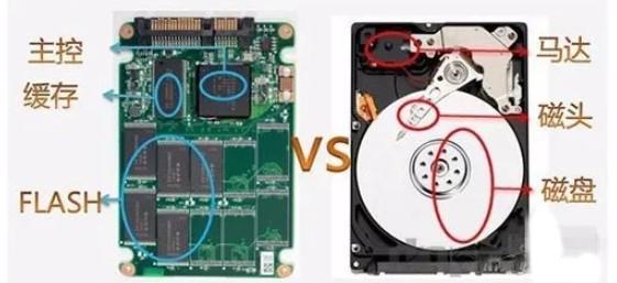 怎么看SSD还能用多久？固态硬盘寿命的检测方式！