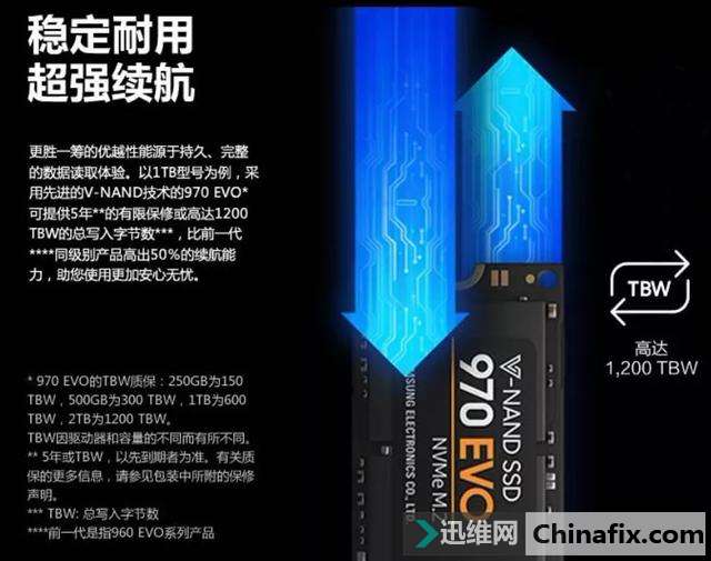 怎么看SSD还能用多久？固态硬盘寿命的检测方式！