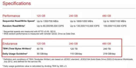 怎么看SSD还能用多久？固态硬盘寿命的检测方式！
