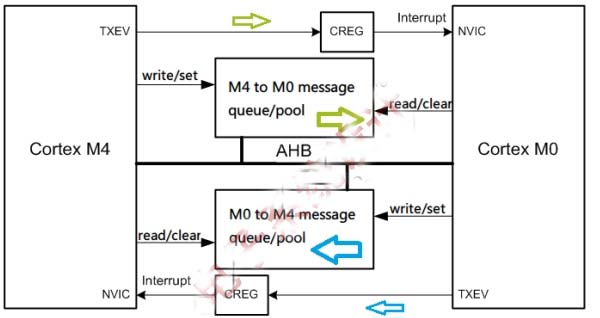 2g4g内存是双通道吗_四通道内存和双通道_四通道内存