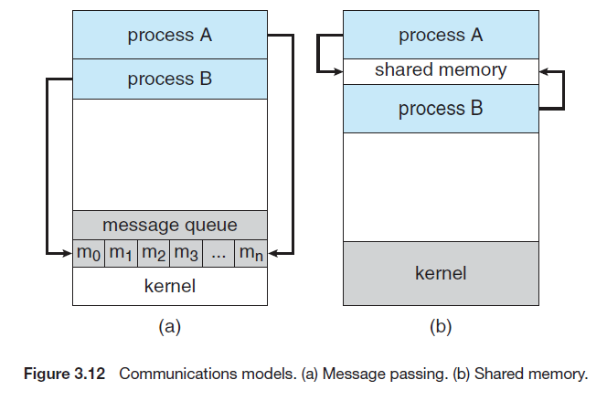 2g4g内存是双通道吗_四通道内存和双通道_四通道内存