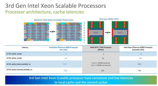 四通道内存_2g4g内存是双通道吗_四通道内存和双通道