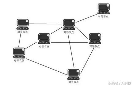 路由能连接但不能上网_电脑能连接路由器不能上网_路由器能上网但wan口未连接