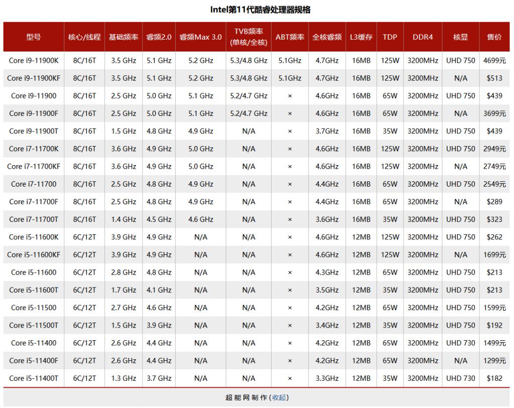 低电压显卡_调节显卡电压_显卡电压