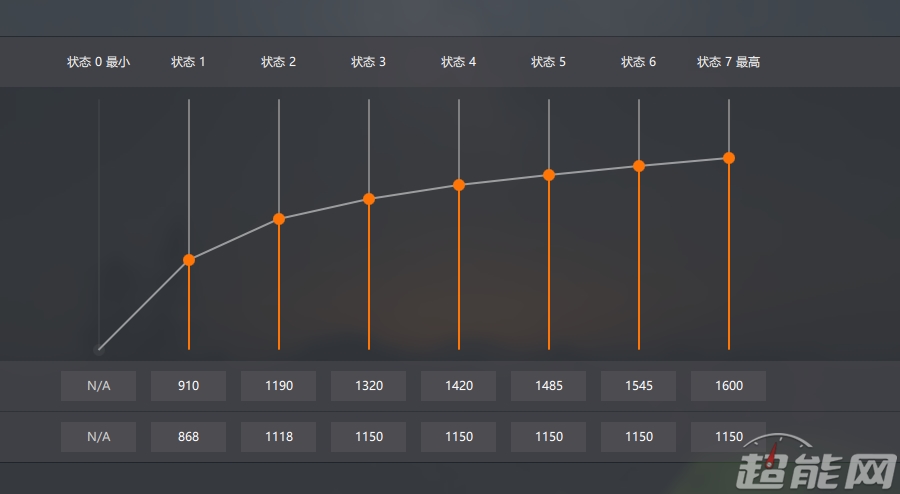 调低电压才能更强？A卡降压超频简易体验