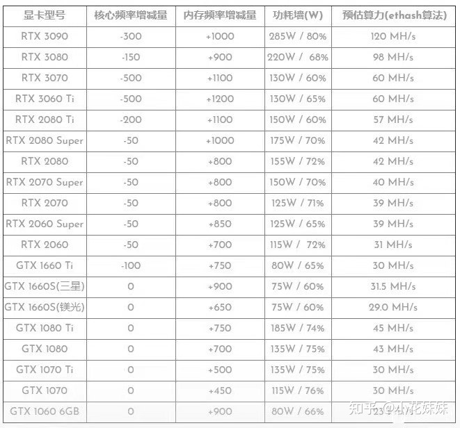 显卡调电压_低电压显卡_显卡 电压