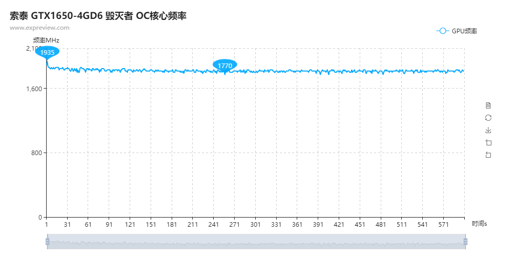 显卡调电压_显卡 电压_低电压显卡