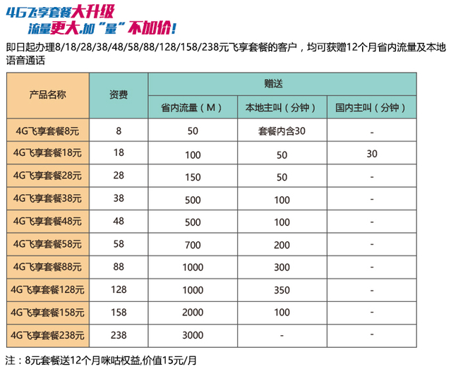移动4m宽带多少钱_无锡移动4m宽带_电信4m宽带下载速度