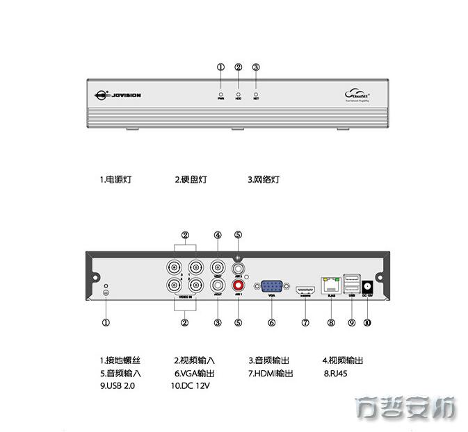 车载四路硬盘大容量录象机_安装ubuntu安装类型没有硬盘_乔安四路硬盘录像机安装演示