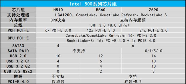 cpu主频_amd主频最高的cpu_cpu主频 多少