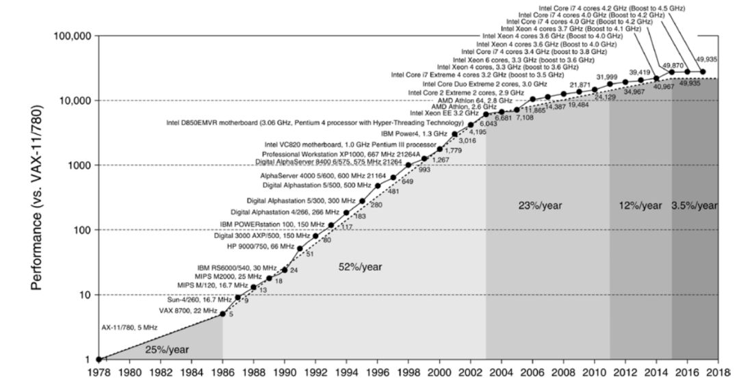 cpu主频与内存主频_cpu主频 多少_笔记本主流cpu主频