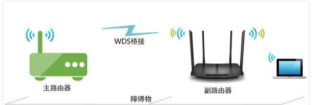 闲置的路由器不要扔，裹上面粉炸至金黄！