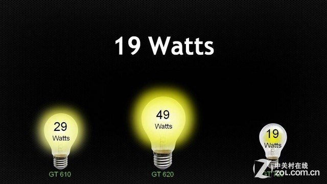 入门又有新选择 七彩虹发售GT720黄金版 