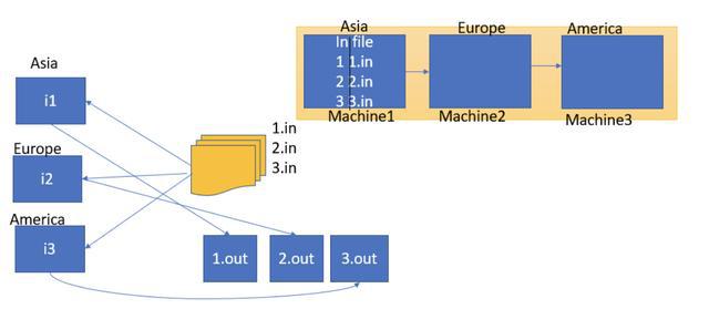 计算机显示器作用_登陆器上不显示服务器是什么意思_登陆器只显示今天的区
