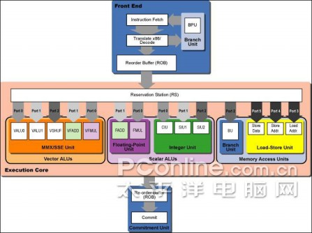 intel xeon cpu_xeon cpu系列_xeon cpu 架构