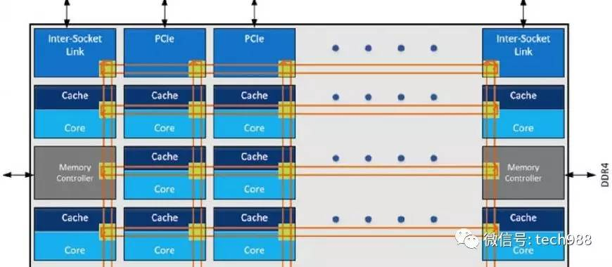 英特尔揭露下一代Xeon处理器网格存取数据新途径