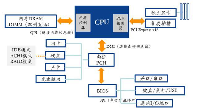 xeon cpu参数_xeon cpu 架构_xeon x86 架构