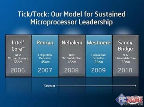 手机cpu性能排行_手机 cpu性能排行_cpu 性能 排行