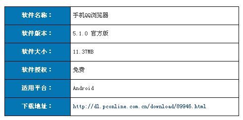 酷派浏览器3.1下载
