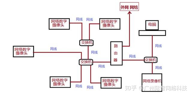 硬盘录像机安装