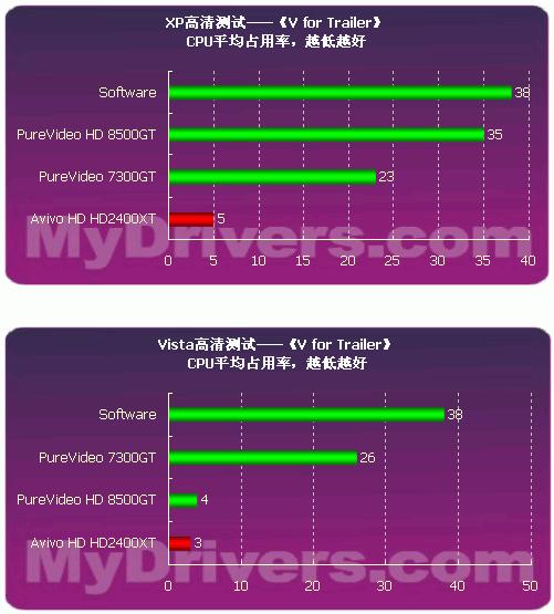 Vista、XP、Game、HDTV全面测试—告诉你真实的HD2400