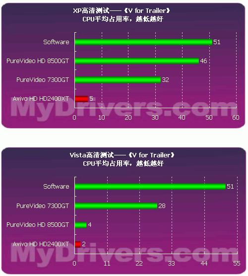 Vista、XP、Game、HDTV全面测试—告诉你真实的HD2400
