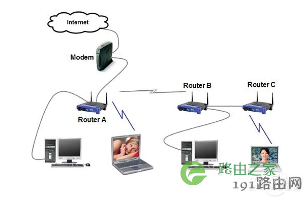 路由器设置-路由器设置-路由器之家