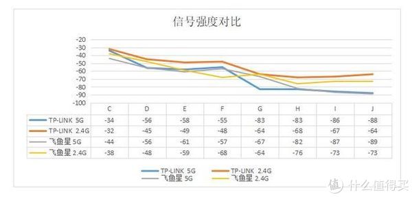 企业级无线路由器同家用的有何不同，一次对比选购经历