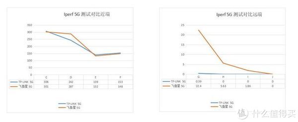 企业级无线路由器同家用的有何不同，一次对比选购经历